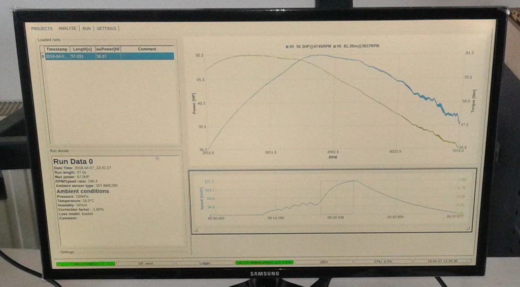 ATV dyno measurement result