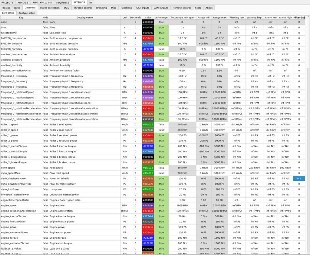 Dyno data channels configuration table