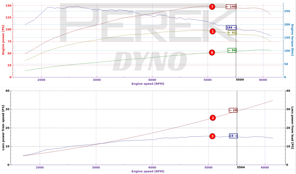 power loss graphs in dynamometer software