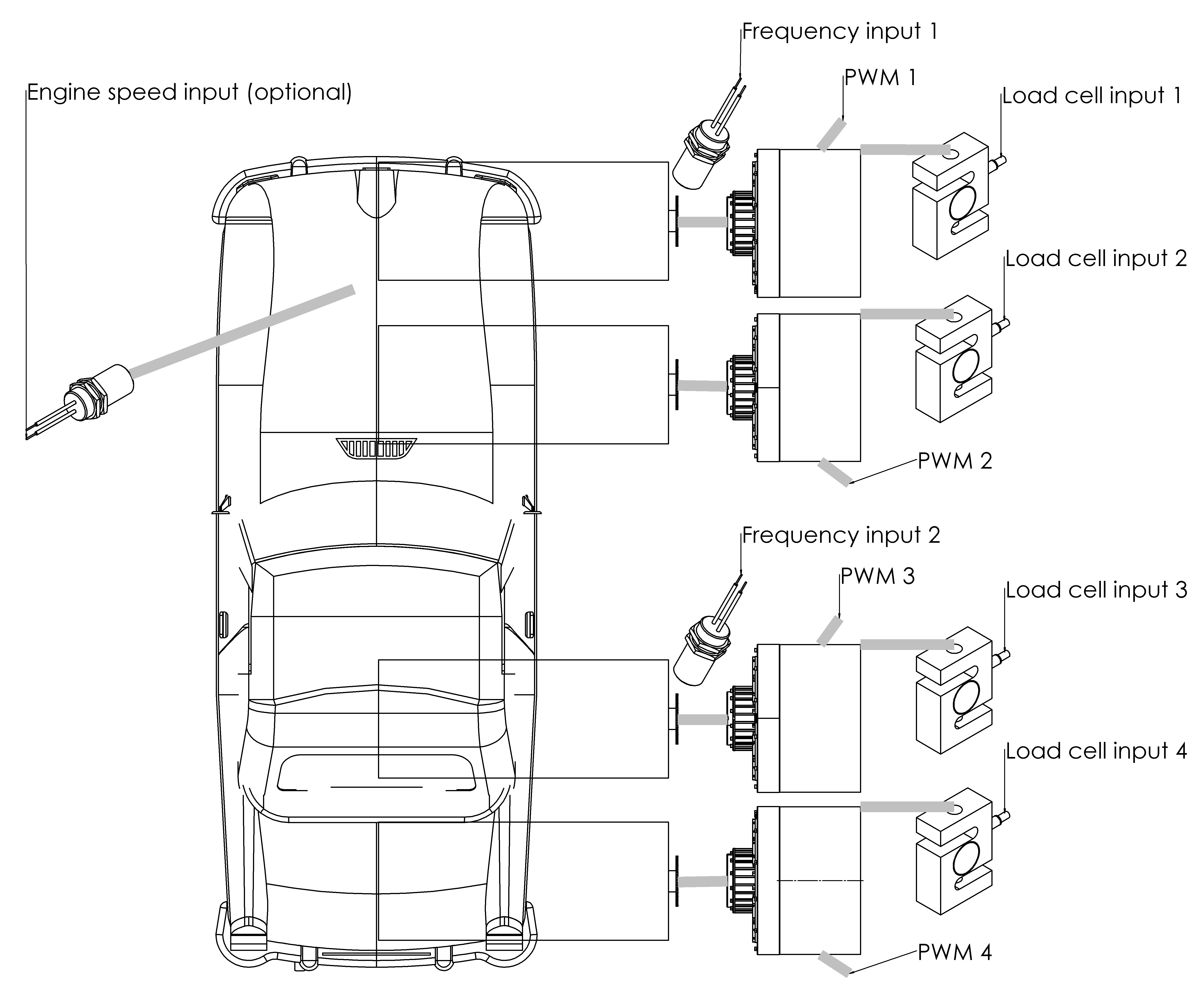 Chassis dynamometer wiring and setup - Perek