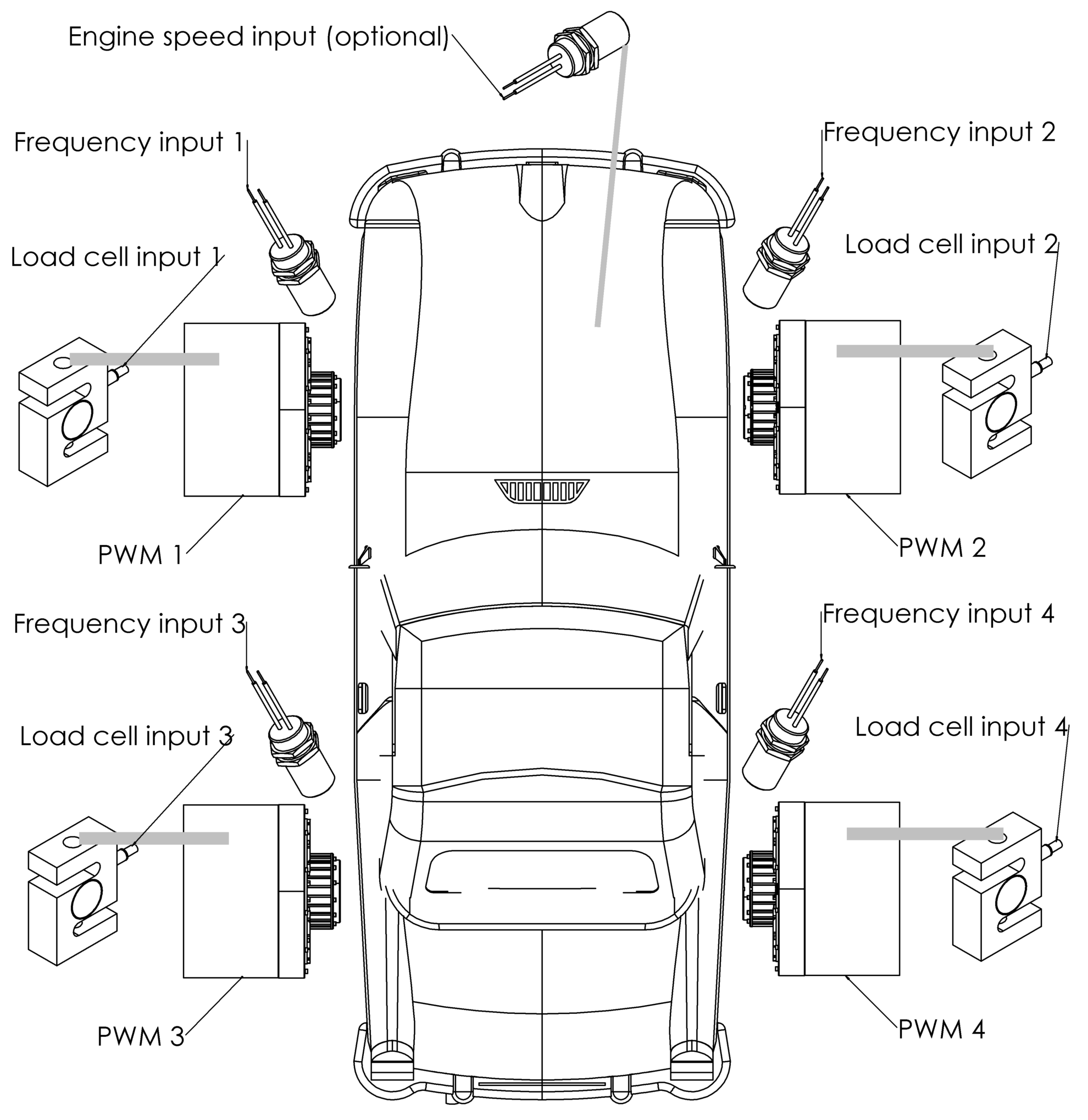 Hub dynamometer wiring and setup Perek