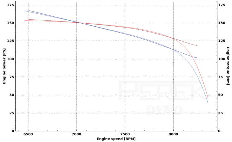 Dyno2 Dynamometer Software - working in run tab - Perek