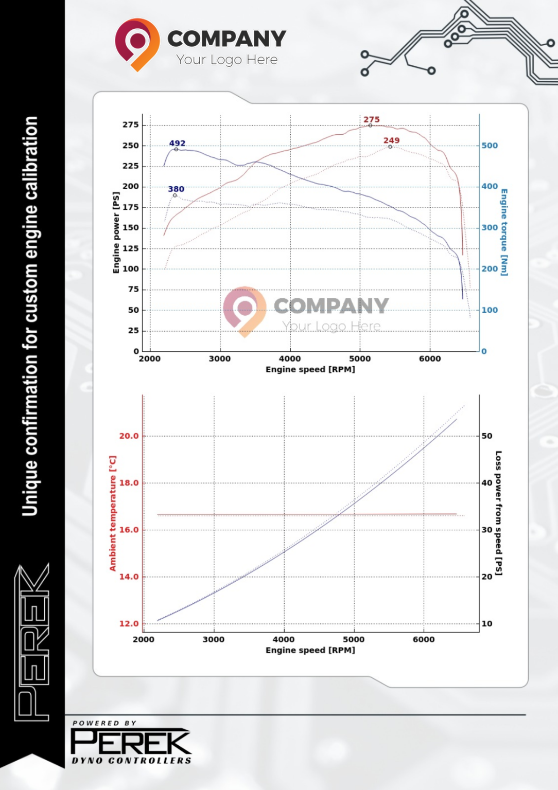 Dyno2 dynamometer software - PEREK