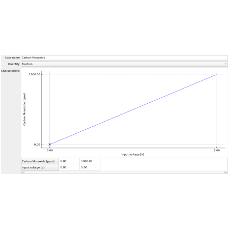 COS1 Carbon Monoxide Sensor - PEREK